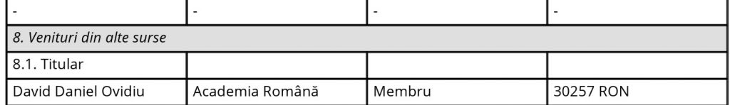 Captură din declarație de avere a lui Daniel David, 2025